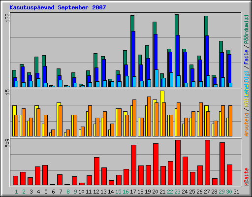 Kasutusp�evad September 2007
